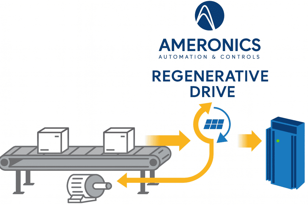 Regenerative drive